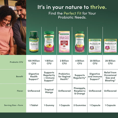 Nature's Bounty Probiotics Dietary Supplement, Supports Digestive and Intestinal Health, Probiotic Acidophilus, 120 Tablets, Pack of 4